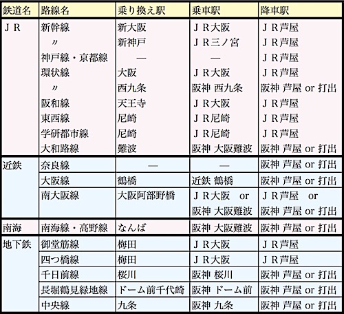 乗換案内